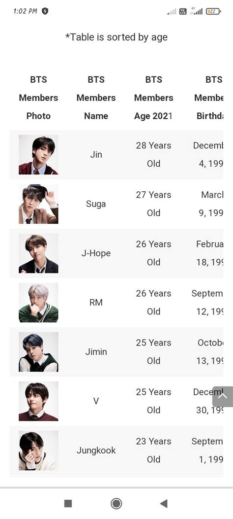 bts famous birthdays|taehyung date of birth.